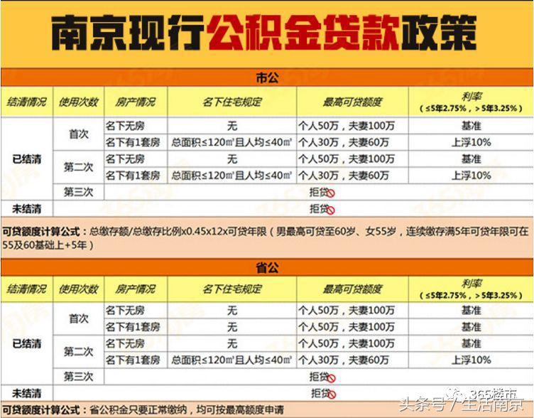 南京总价150万的房子投资哪里,投资南京哪里房子性价比高