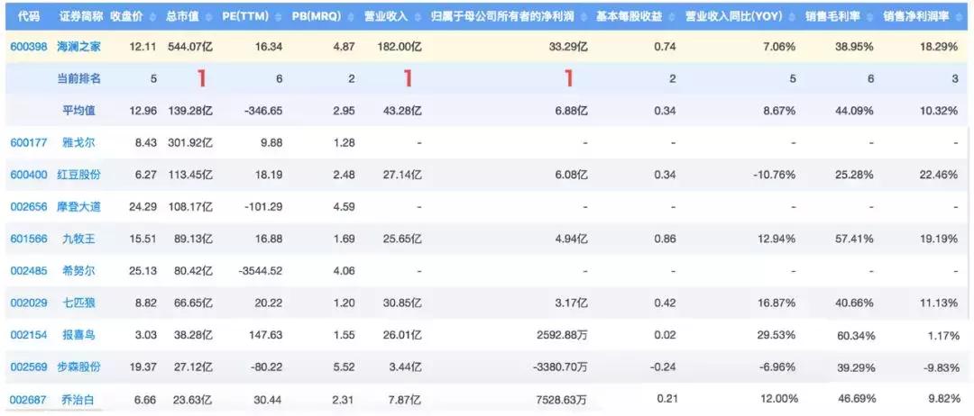 既然它让我有了购买欲，索性就买买买吧