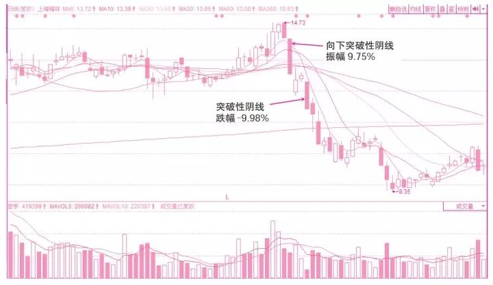 八种k线形态教你买入时机,短线k线形态精髓图解