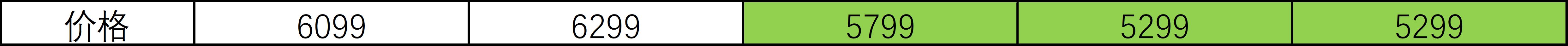 笔记本i5哪一款核显最好,i5笔记本适合装什么系统