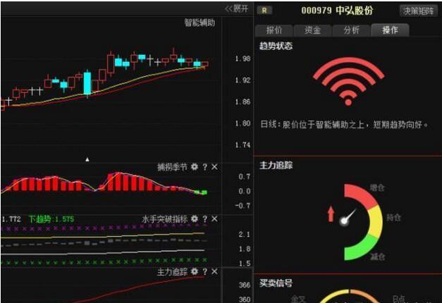 史上最全的强势选股公式大全,史上最厉害的选股绝招