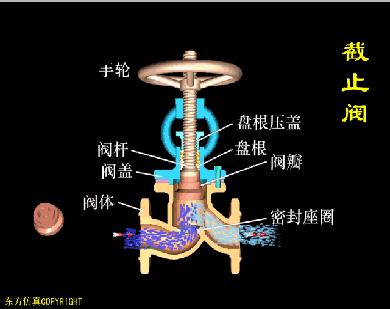 阀门的构造及其工作原理,涨知识常用阀门的工作原理和特点
