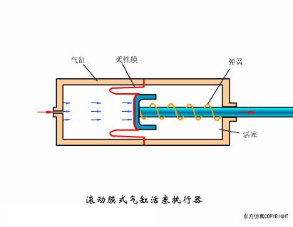阀门的构造及其工作原理,涨知识常用阀门的工作原理和特点
