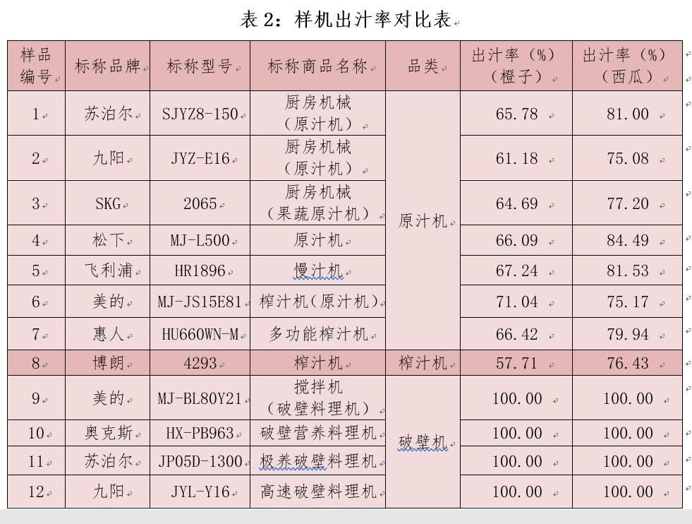 最好用的原汁榨汁机,12款手工榨汁机