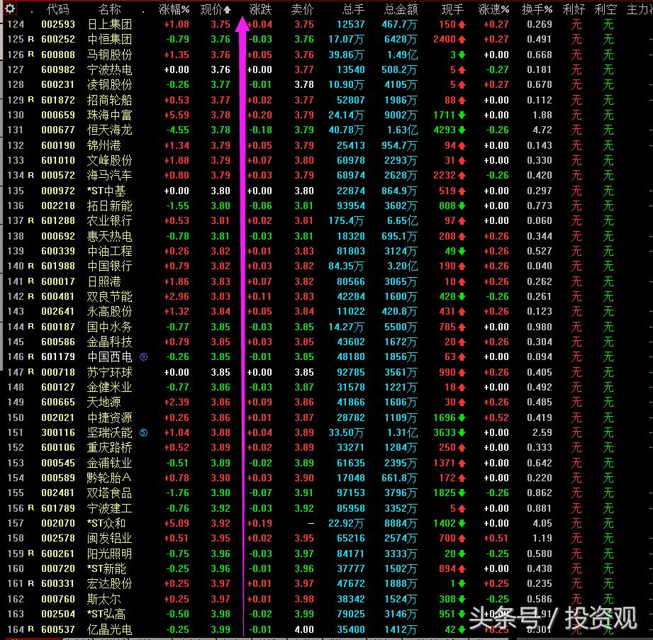 a股一元股,2019a股一元股