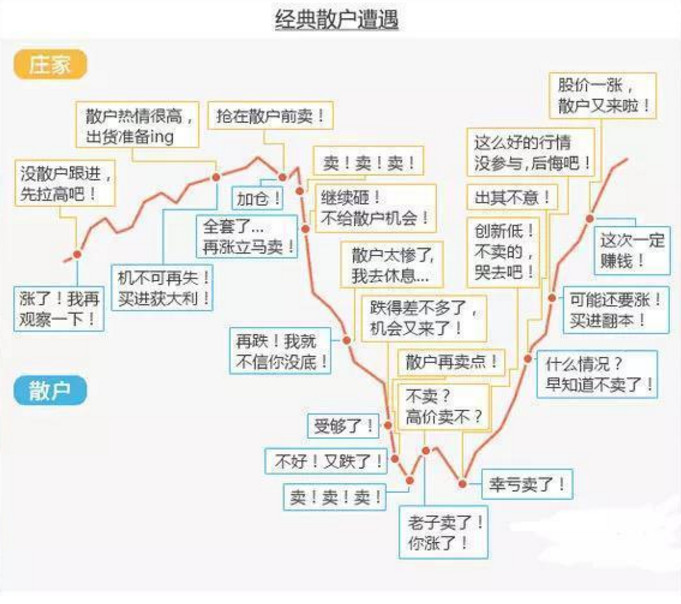 散户必看短线操作的高胜率,散户炒股干货