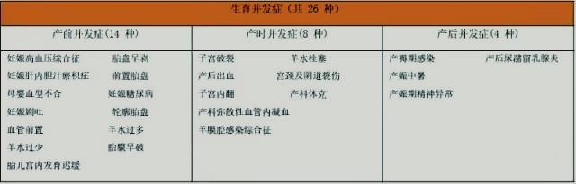 赴美生子高端医疗保险——备孕和孕中险