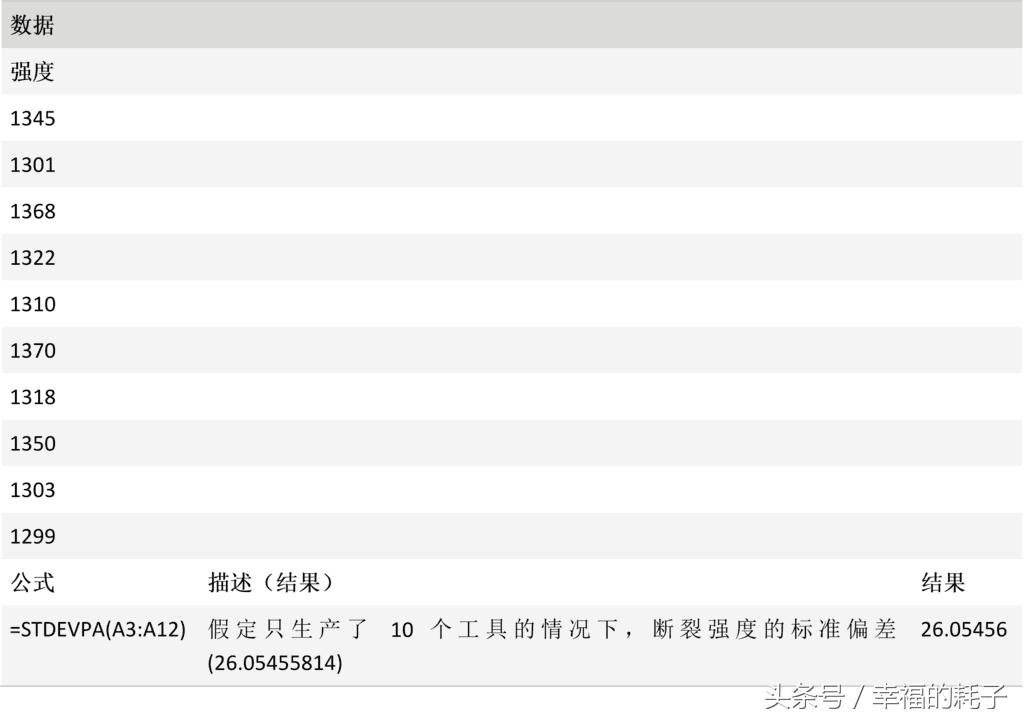 excel函数大全一览表,excel函数教程choose函数