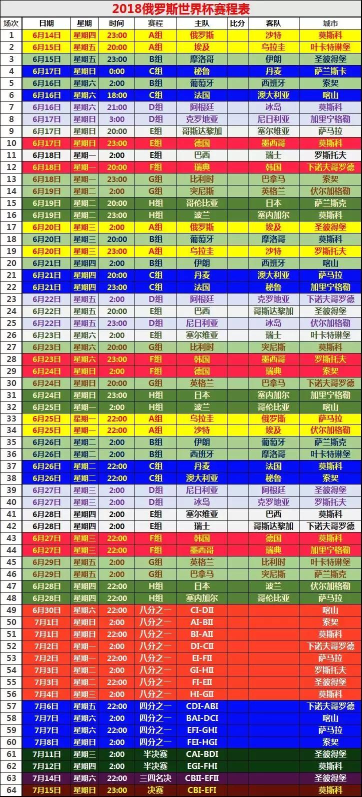 2018俄罗斯世界杯全场回顾,2018俄罗斯世界杯旅游看球攻略