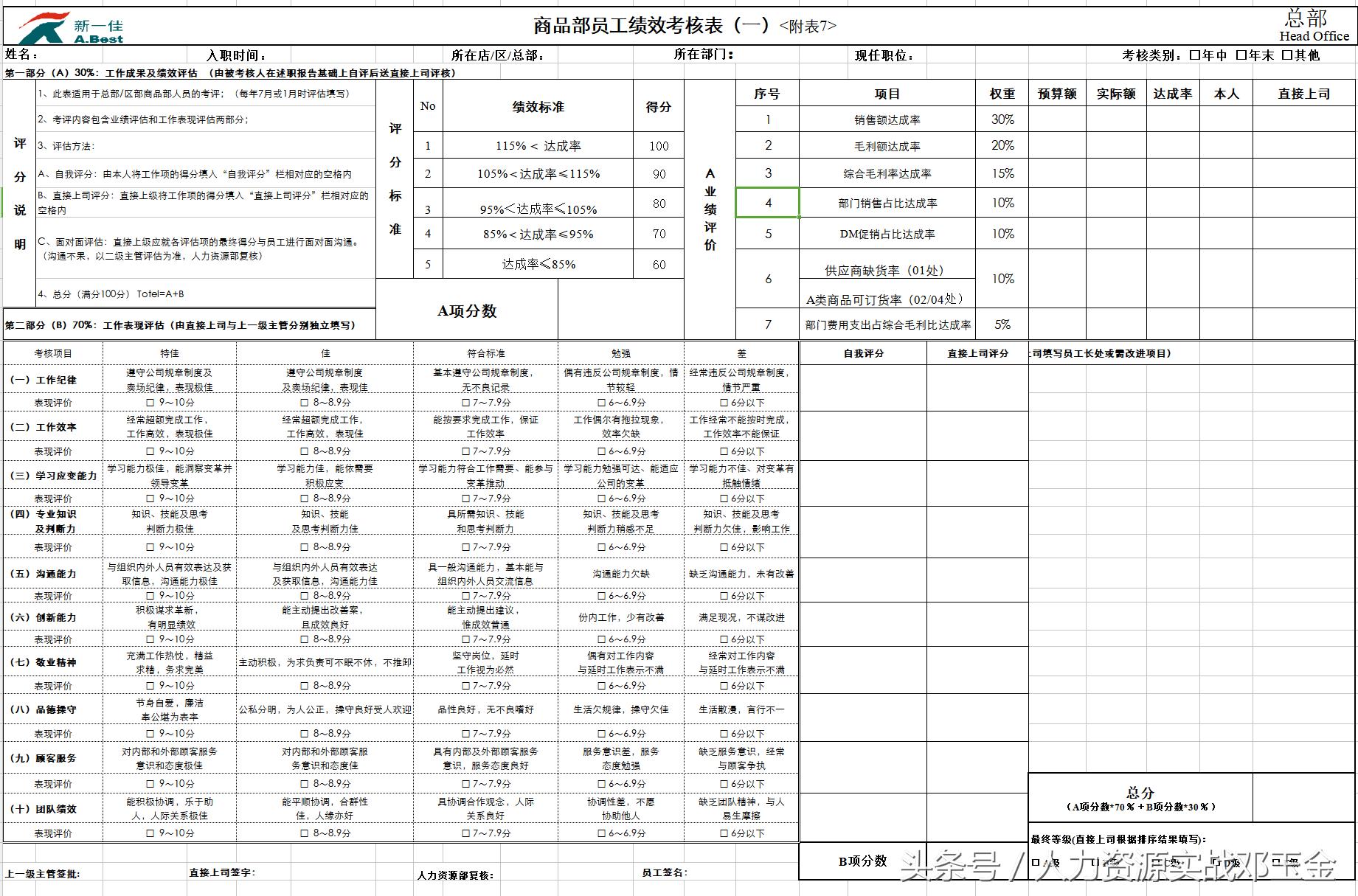 绩效实操案例,绩效考核实操
