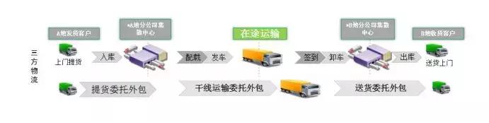 tms物流系统盘点,tms物流排行榜