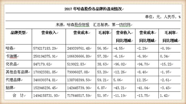 女鞋实体店生意不好怎么办,女鞋实体店生意差怎么办