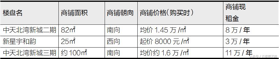 长春商铺值得入手吗,长春商铺投资前景