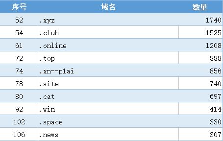 最新网站alexa排名查询统计,alexa网站排名的作用