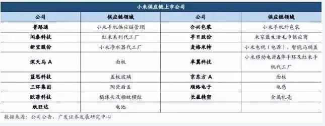 小米港交所投资价值,小米港交所未来估值