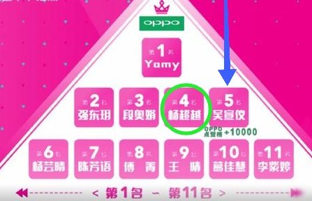 《101》黑幕怕是她？“女版董岩磊”杨超越穷傻白甜能走多远？