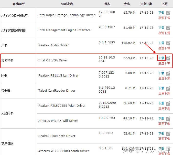 没有核显的电脑怎么安装显卡驱动,电脑加装显卡后怎么安装驱动