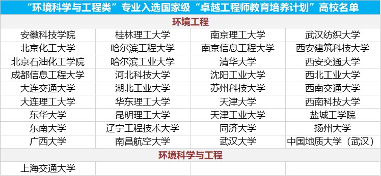 2020高考专业填报注意事项,卓越计划专业是提前录取吗