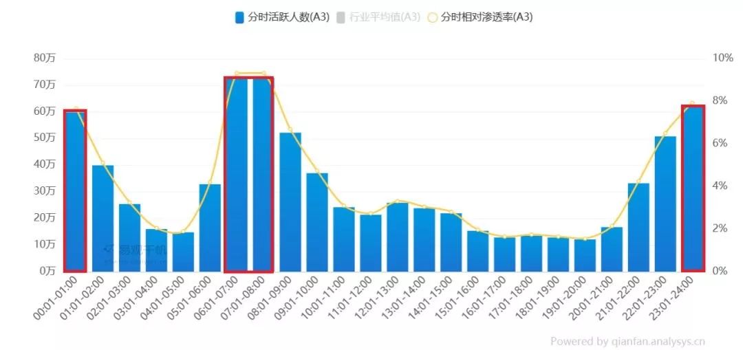 蜗牛睡眠：拯救无处安眠的90后，梦话社交打破获客瓶颈