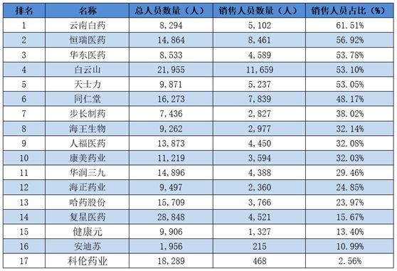 4家药企合谋卖高价药,四家药企高价卖药