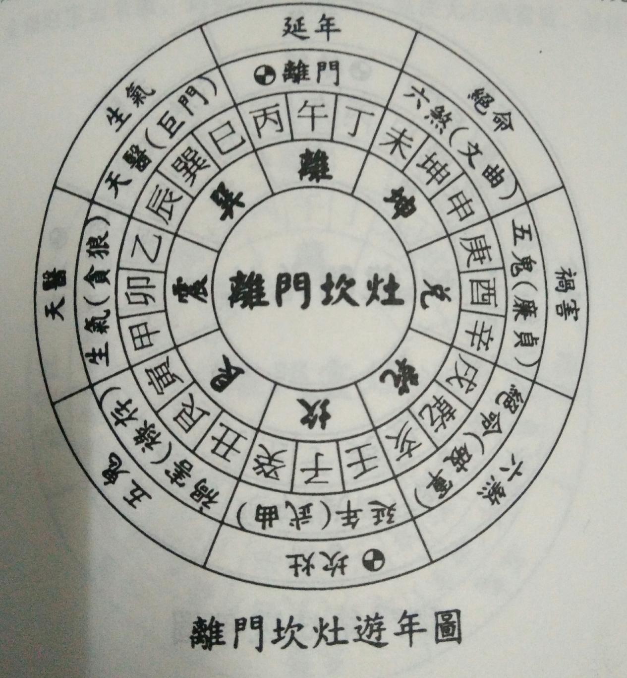 阳宅风水八大禁忌详解大全,阳宅风水十大基本知识