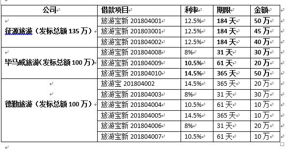湖湘贷大股东与“连号”发标公司合作疑似自融资金流向何处？
