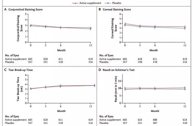 干眼症吃深海鱼油有用吗,干眼症深海鱼油