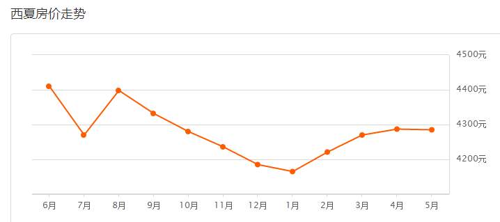 银川市2024年最贵小区房价多少,银川市最高二手房价格