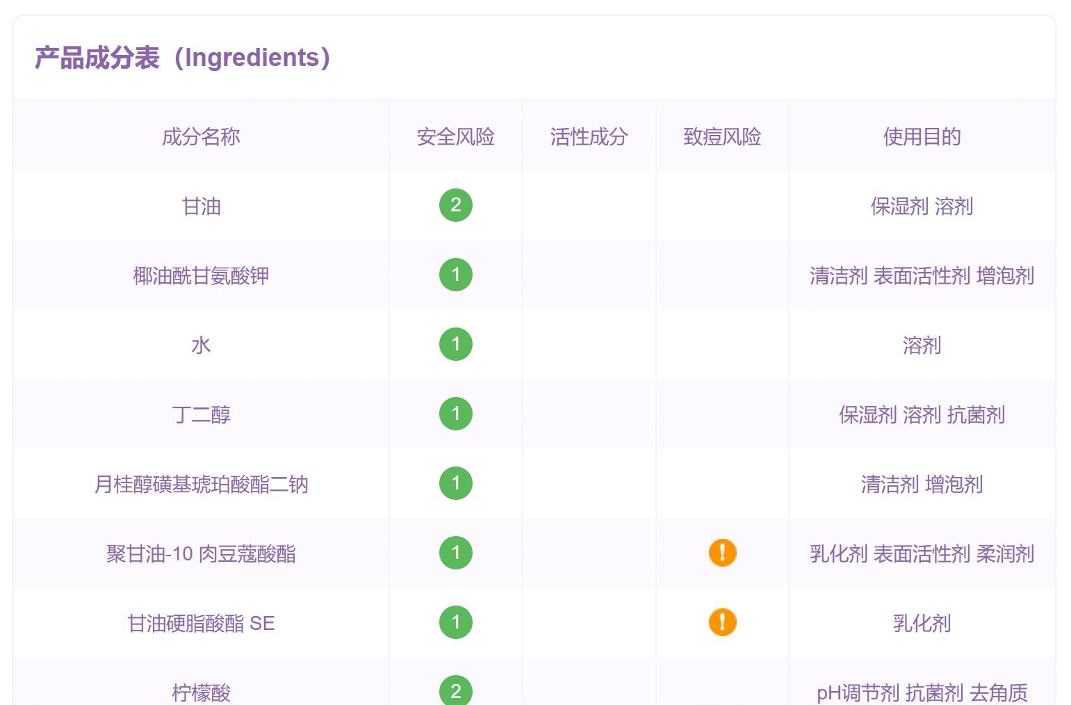 化妆品成分知识禁忌,宝拉化妆品成分分析