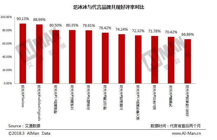范冰冰邀请薛之谦,范冰冰一夜惊喜采访