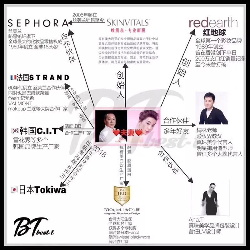 真珠美学珍珠面膜,真珠美学真的有那么好吗