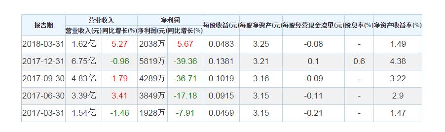 钢研高纳股票最新深度分析,钢研高纳股票最新分析