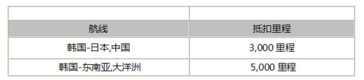 韩亚航空如何用里程升舱,韩亚航空如何升级商务舱