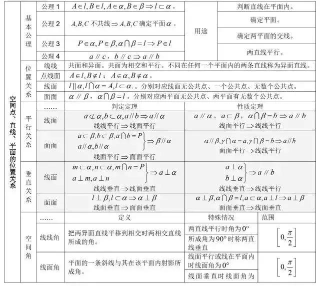 高中数学公式大全总结整理版,高中数学公式大全归纳笔记