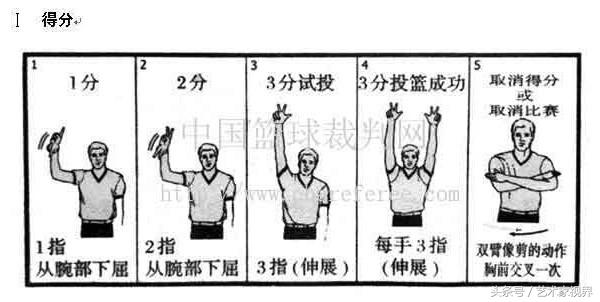 手语一只手100个手势图解,各种手语手势