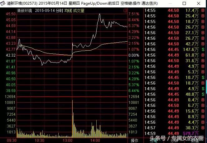 揭露荐股骗局,荐股骗局大揭秘