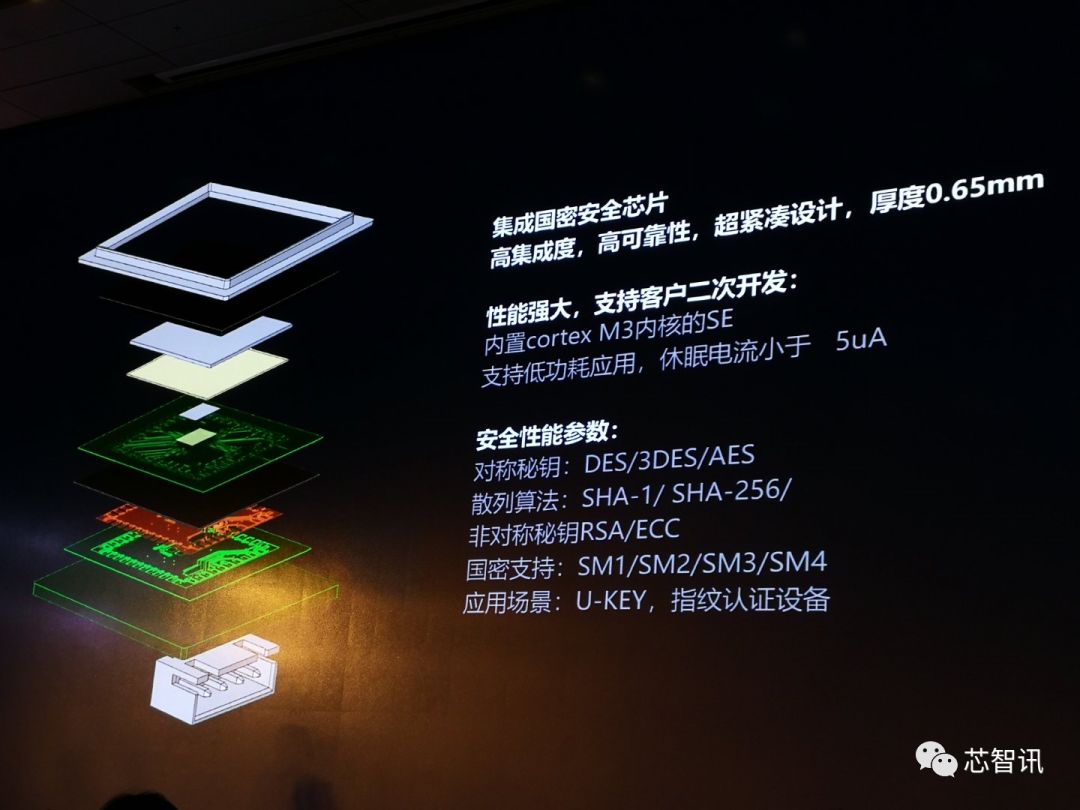 半导体指纹识别指纹锁价格,指纹识别产品市场