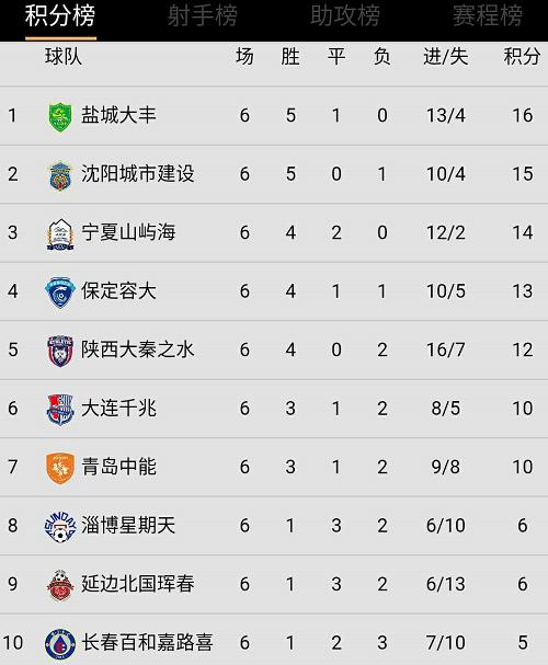 中超江苏苏宁对上海绿地申花,江苏苏宁逆转上海上港