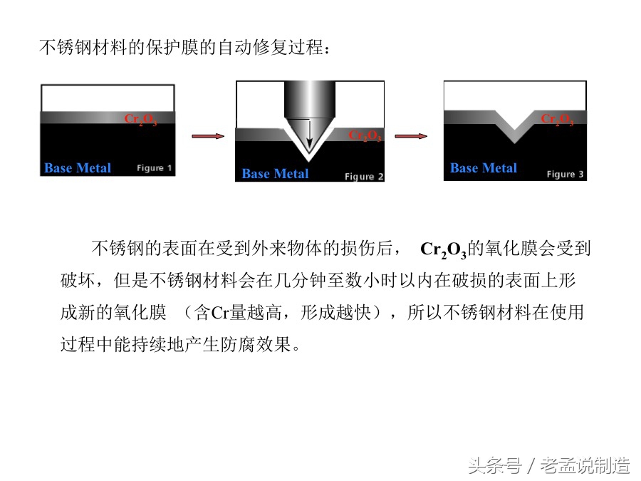 不锈钢不生锈的原理是什么,如何辨别不锈钢自身生锈还是浮锈