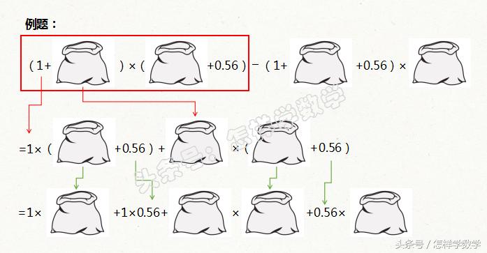 学不明白线性代数,代数听不懂