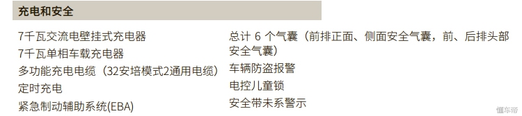 点一下鼠标两万块没了？邦老师教你如何买到适合你的I-PACE