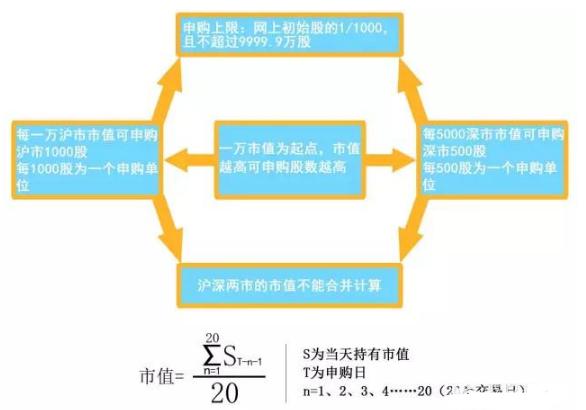 连续几年都中不了新股怎么回事,为什么一年都打不到新股