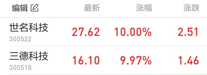 股票涨停重点分析,3月12日涨停板复盘汇总