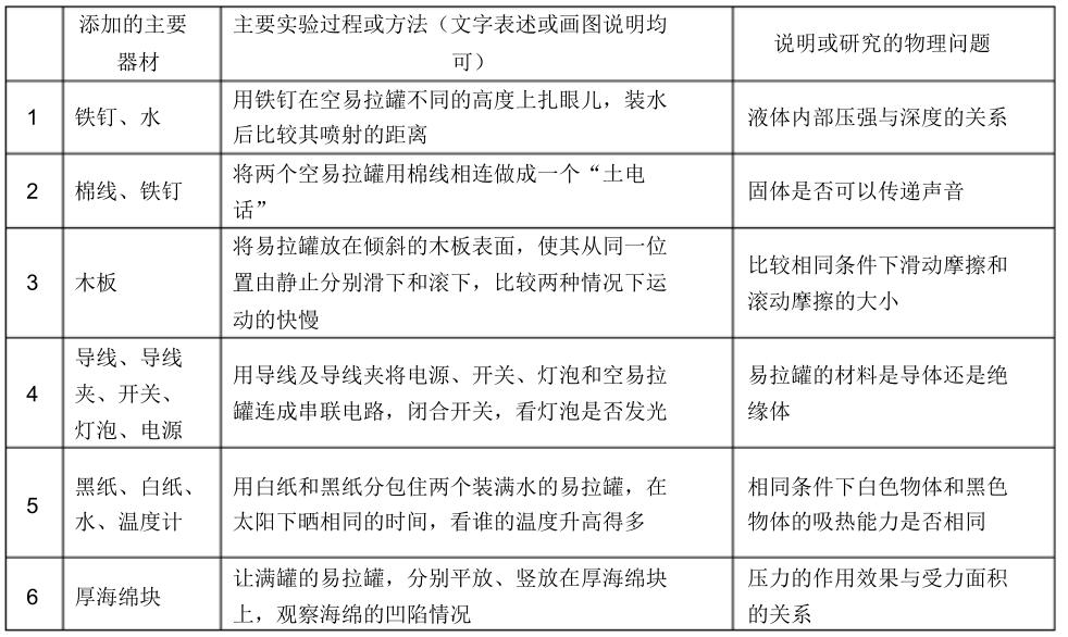 2019学考物理必背知识点及公式,2018年初中物理知识点总结