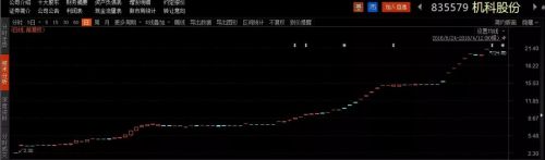 最新十大牛股名单,新三板的概念股一览表