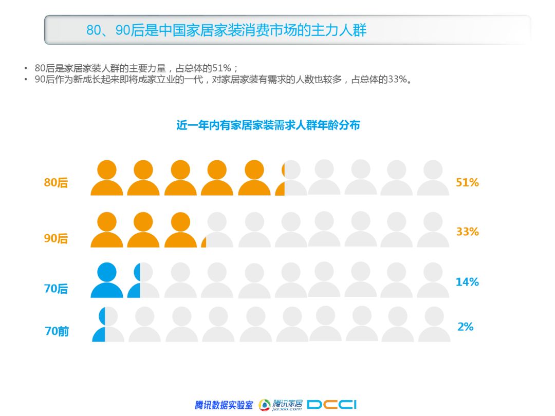 航加小程序如何设计线上店铺,航加小程序店铺设计