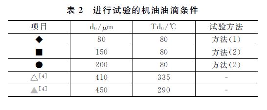发动机高能点火器原理图,涡轮发动机燃烧原理