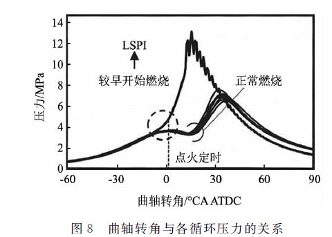 发动机高能点火器原理图,涡轮发动机燃烧原理