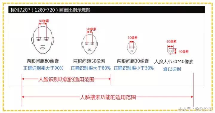手机人脸识别设置,人脸识别讲解