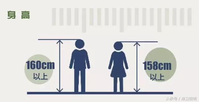 2018年征兵报名攻略，请转发！内有猛料哦